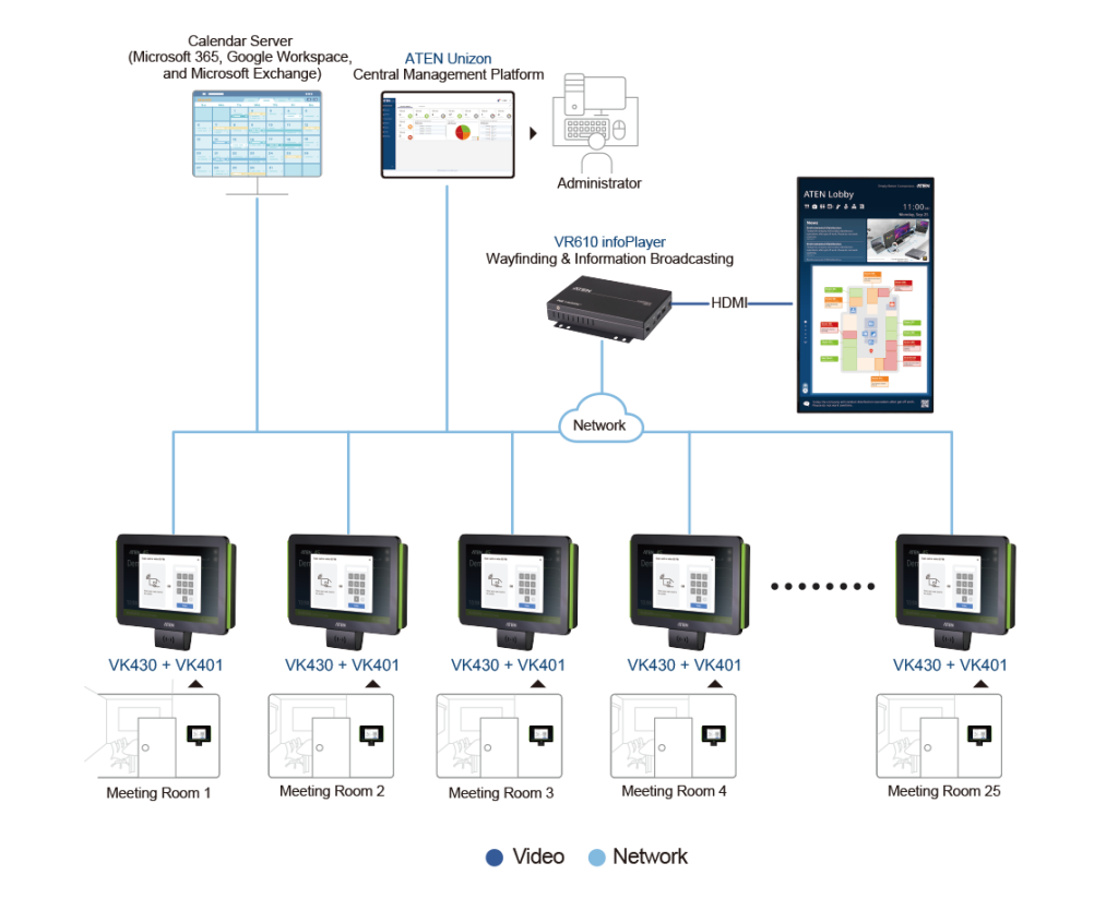 Aten VR610 топологическая схема