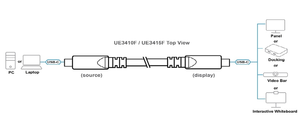 UE3410F, UE3415F - Активный оптический кабель USB-C, Ultra HD, 10м, фото-12