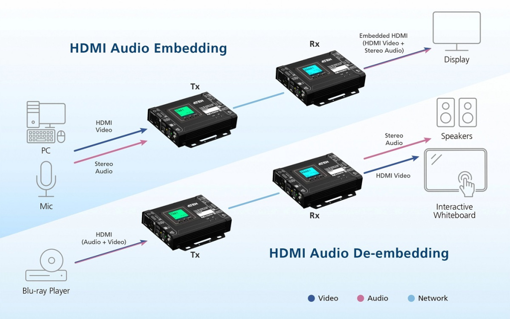ATEN, VE8662 | HDMI Audio Embedding/ De-Embedding