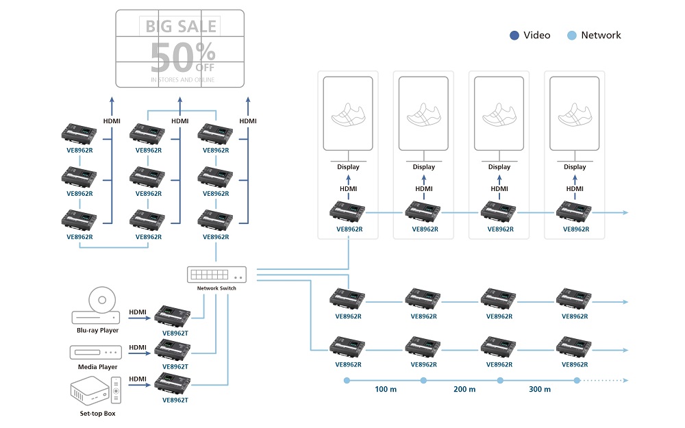 Aten VE8962 - Приёмник /передатчик видеоизображения по IP-подключению, фото-12